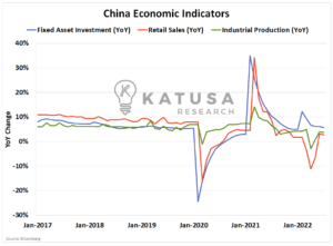 China Signals “Buckle Up”