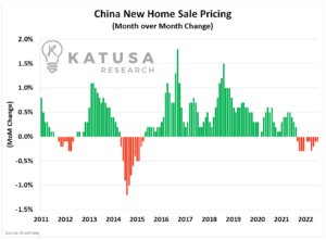 China Signals “Buckle Up”