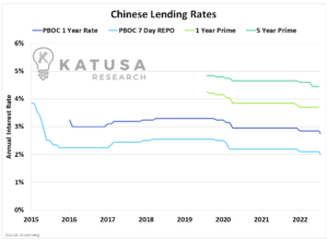 China Signals “Buckle Up”