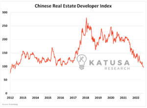China Signals “Buckle Up”