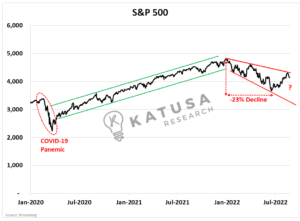 Market Fake Out or Electric Breakout?