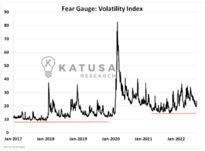 Market Fake Out or Electric Breakout?