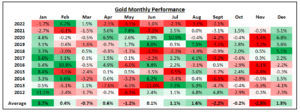 Gold Beating