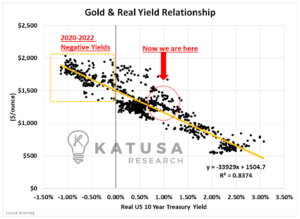 Gold Beating