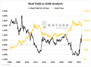 Gold Beating