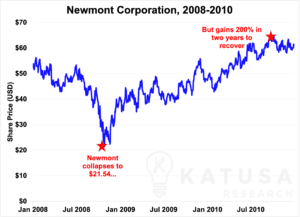 Recession Protection: Pay Me to Wait