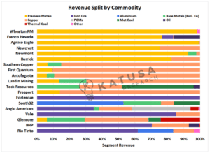 Recession Protection: Pay Me to Wait