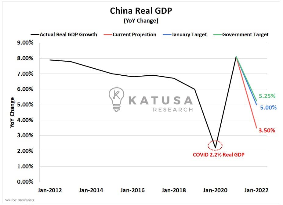 Consumption Slump - Katusa Research