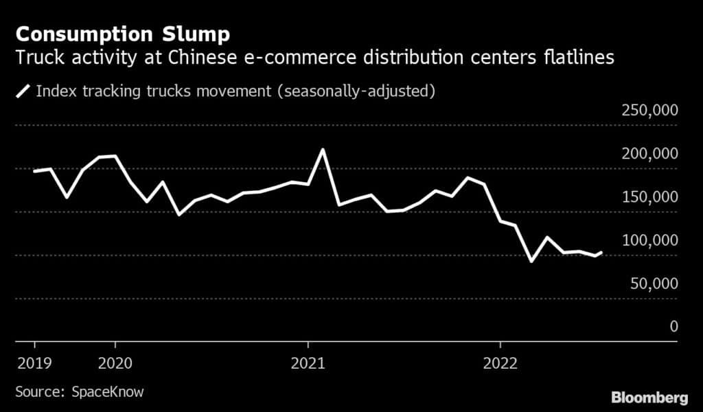 Consumption Slump - Katusa Research