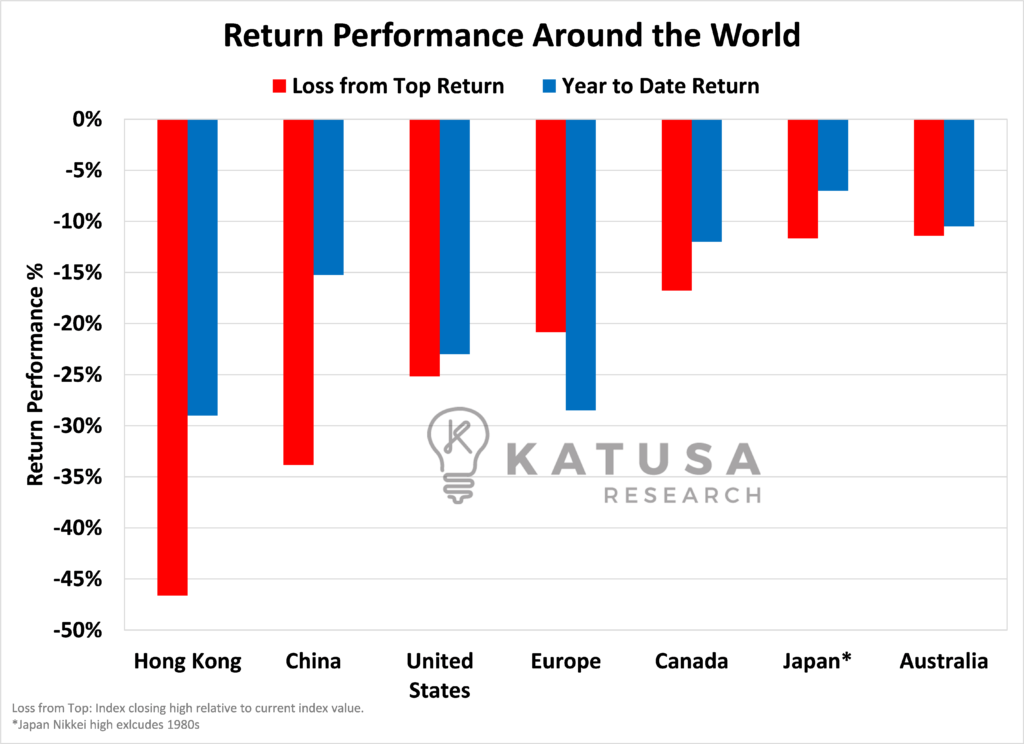 Return Performance