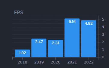 gold royalty company profits