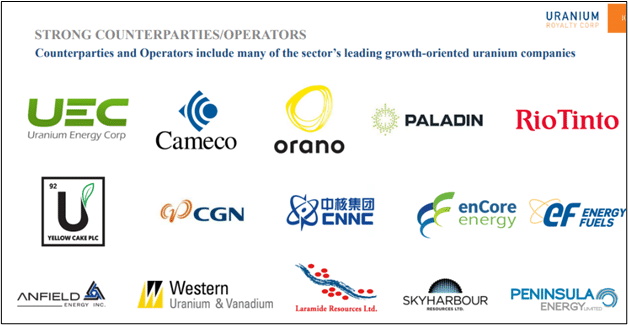 strong counterparties