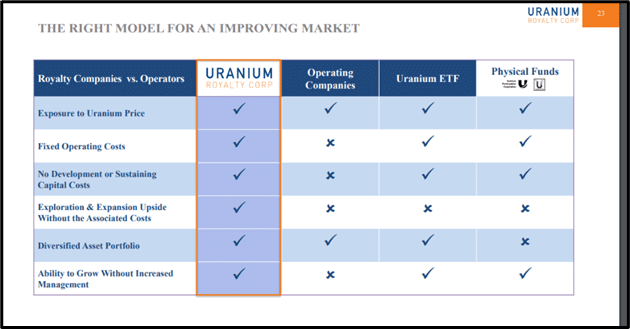 the right model for an improving market