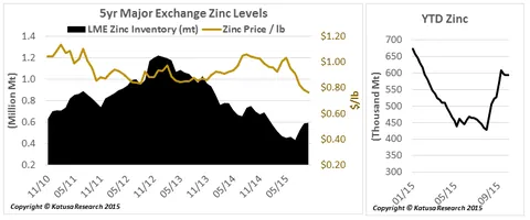 zinc