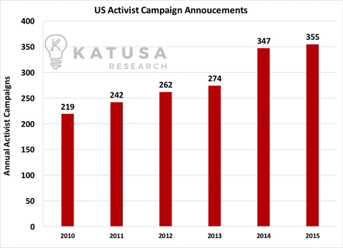 annual-activists-campaigns