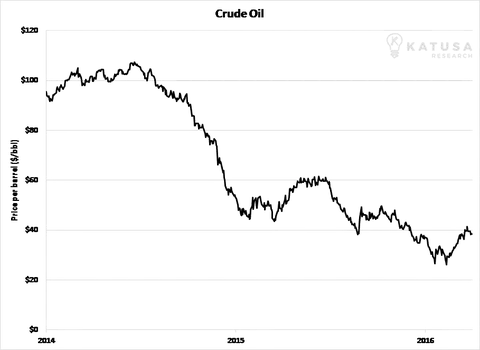 300616 Crude Oil