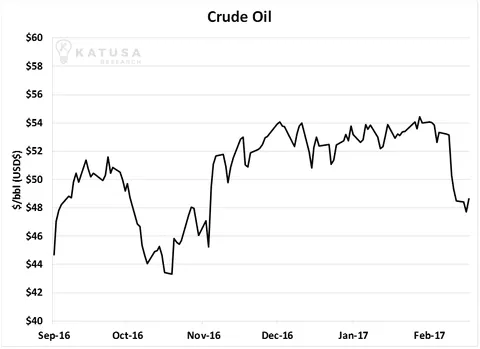 Crude Oil_Katusa_Research