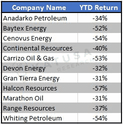 220617 oil majors performance 2017