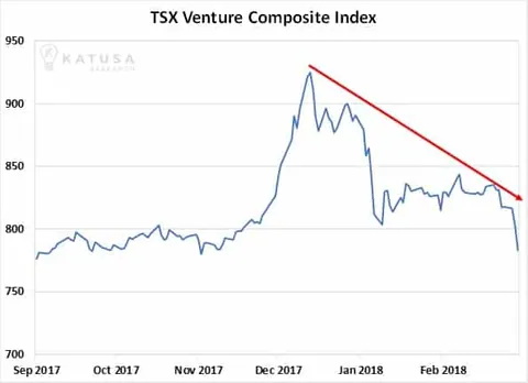TSX Venture Composite Index Graph
