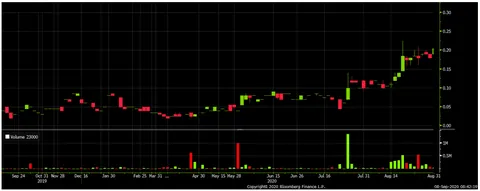 chart 1