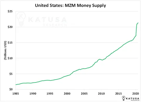 MZM money supply usa chart