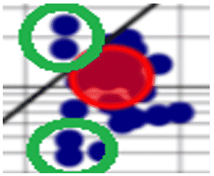 cluster problem