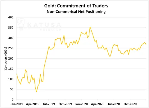 Gold commitment of traders noncommercial net positioning