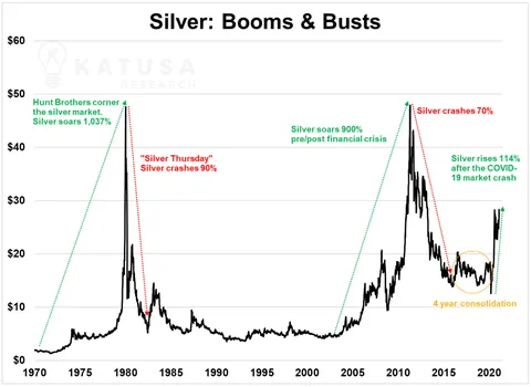 silver boom and busts