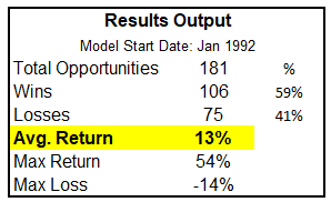 Results Output