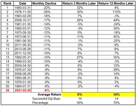 Gold Average Return