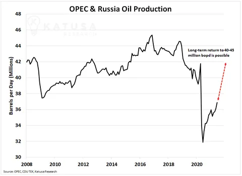 Every Last Molecule – Oil Market Update