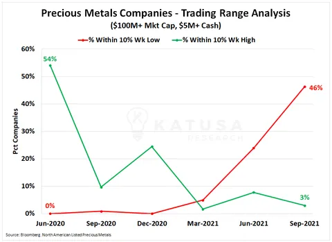 Commodities Rising