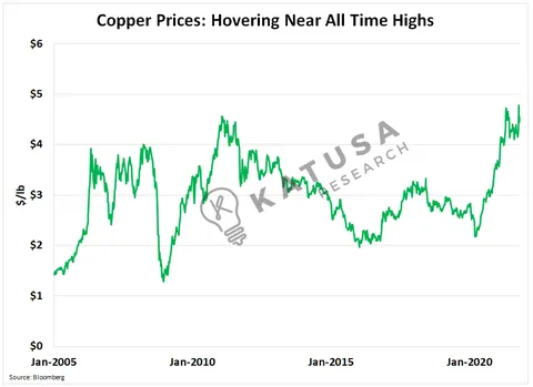 Copper: The Big Squeeze