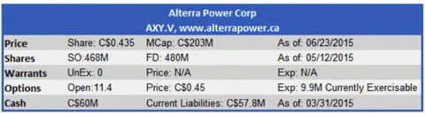 Alterra power corp