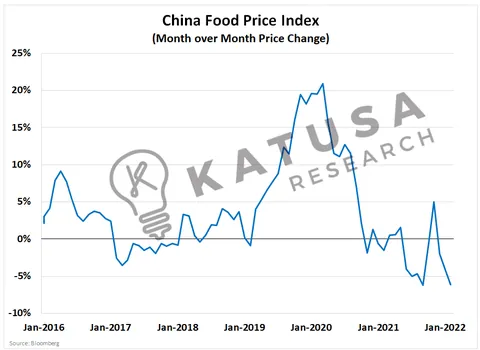 The Rate Rise Era and the Dragon