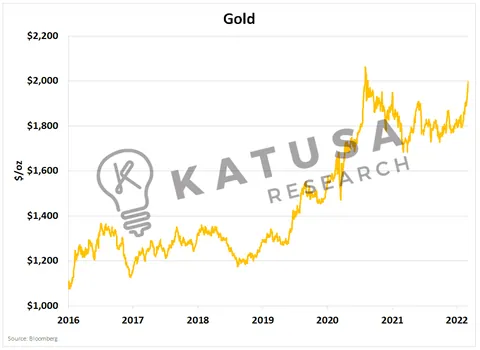 MELT UP: Gold, Commodities and a Crude Awakening