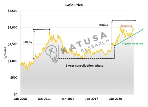 Are Gold Stocks TOO Cheap vs the Gold Price?