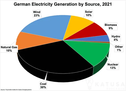 Energy Wars and an Economic Crisis