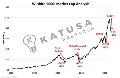 Wilshire 5000