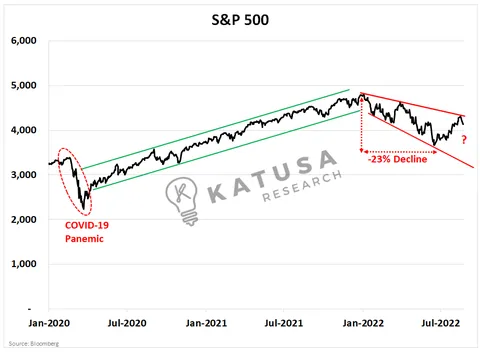 Market Fake Out or Electric Breakout?