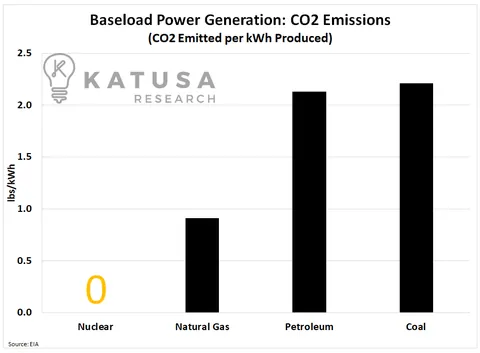The Perfect Storm for Uranium