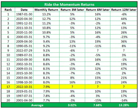 Ride the Momentum Returns