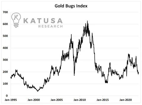 Gold Bugs Index