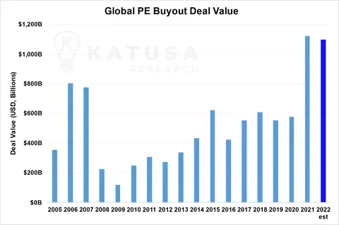 Global PE