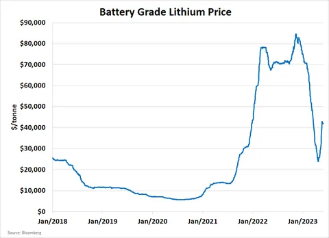 Email 8 – Lithium – Image (5.1)