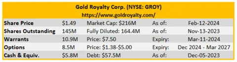 Gold Royalty Corp KBOX