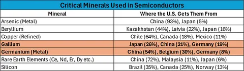 Critical Minerals