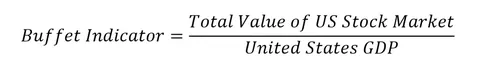 Buffet Indicator (1)