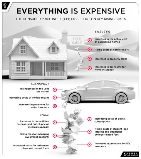 Everything is Expensive