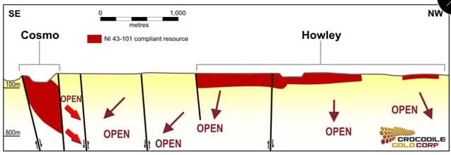 Cosmo Gold Deposit